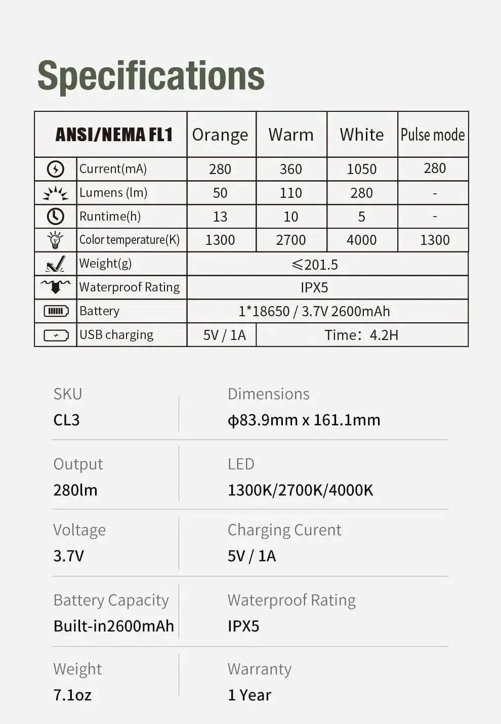 Klarus CL3 Camping Lantern – 280 Lumens, Waterproof & Durable Klarus Camping Lanterns.