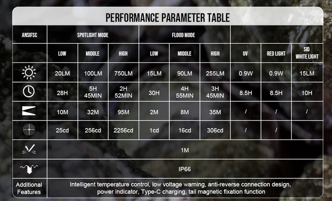 MINIX5 Multifunction Rotating EDC Flashlight – 750 Lumens Rechargeable