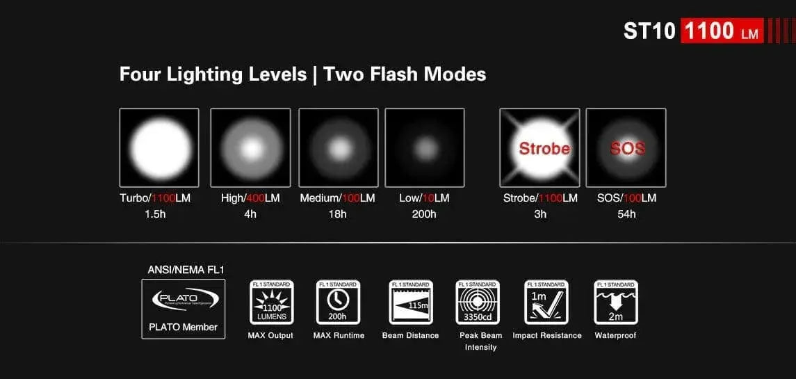 Klarus ST10 EDC Flashlight - 1100 Lumens - IPX8 Waterproof Klarus EDC Flashlights.
