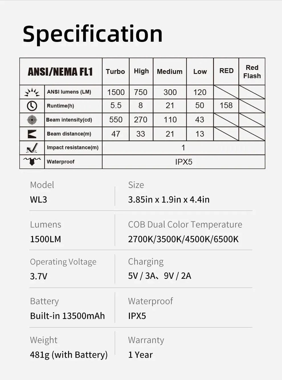 WL3 LED Work Light – 1500 Lumens for Work, Campsites, and Emergencies Klarus Work Light.