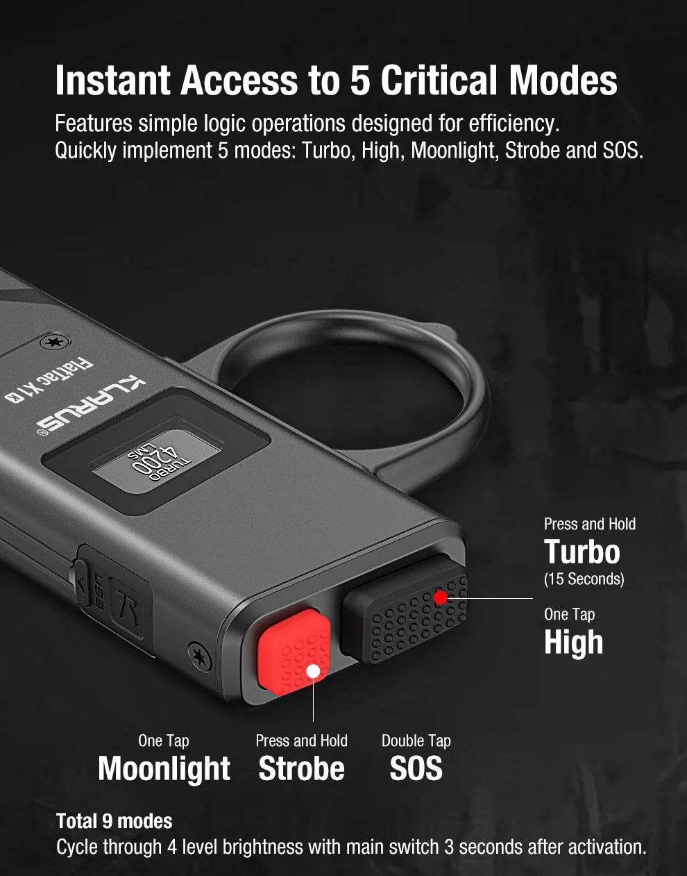 KLARUS FlatTac X1 Tactical EDC Flashlight | 4200 Lumens & Self-Defense Features Klarus EDC Flashlights.