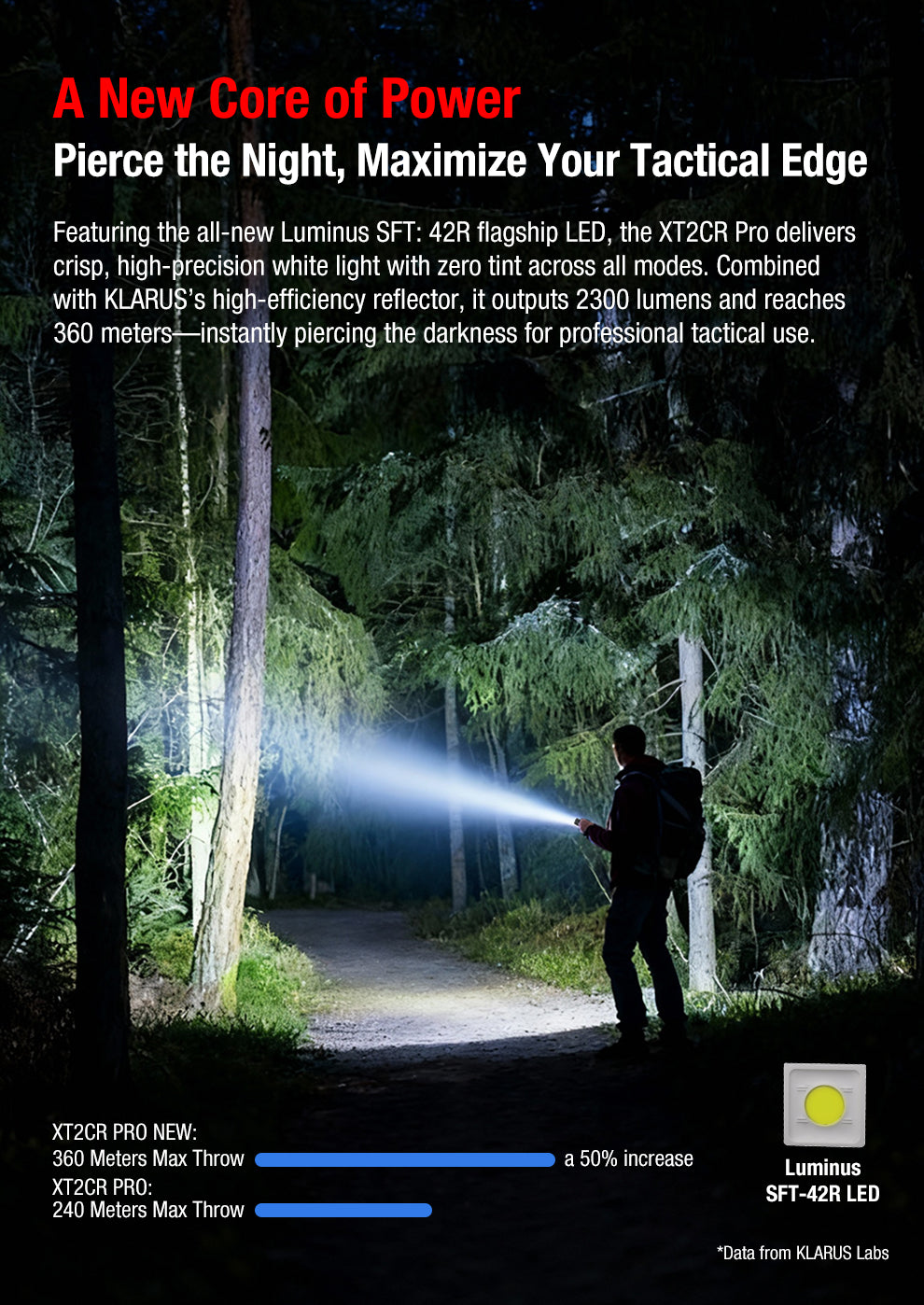 XT2CR PRO Tactical Flashlight | 2300 Lumens