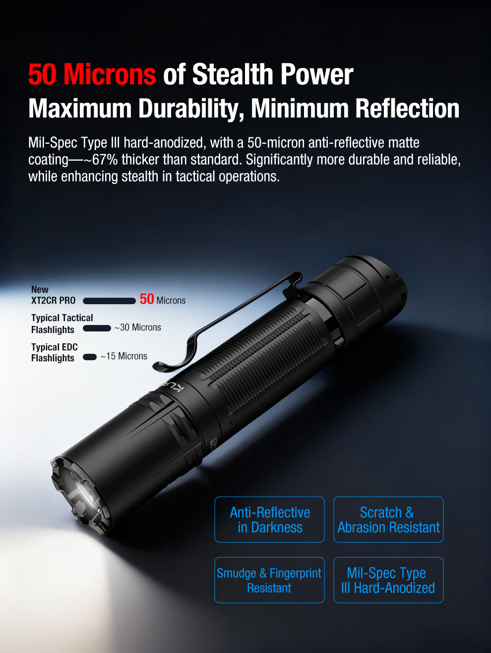 XT2CR PRO Tactical Flashlight | 2300 Lumens