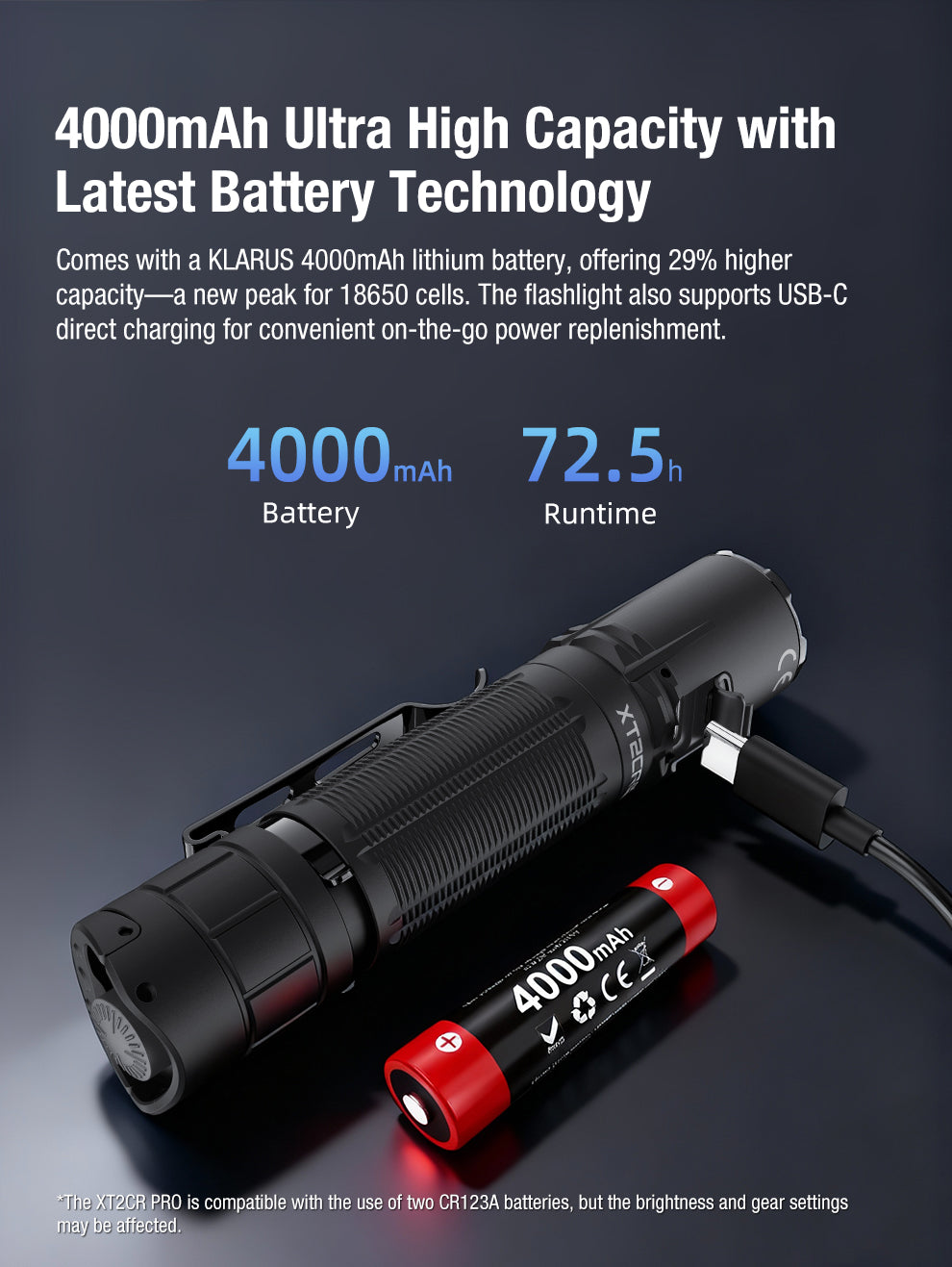 XT2CR PRO Tactical Flashlight | 2300 Lumens