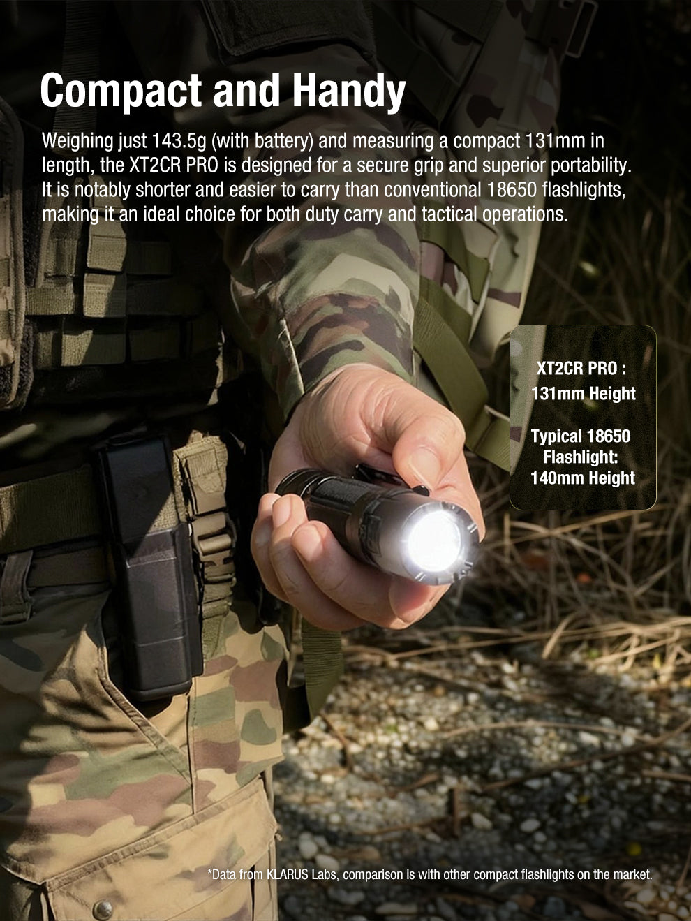 XT2CR PRO Tactical Flashlight | 2300 Lumens