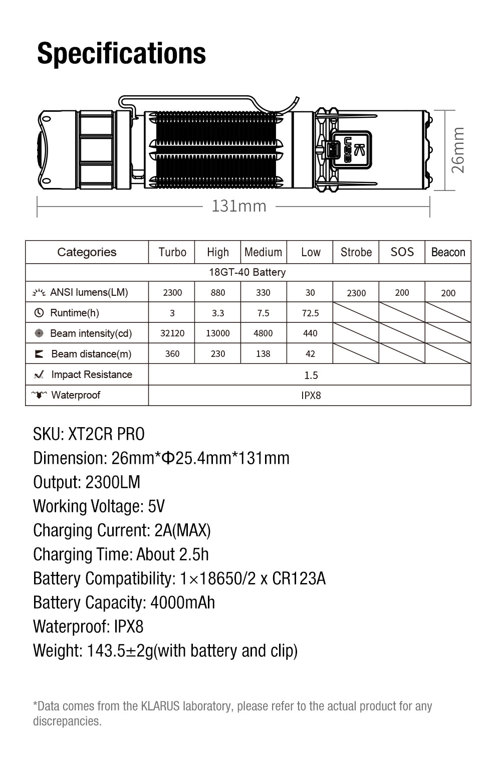XT2CR PRO Tactical Flashlight | 2300 Lumens
