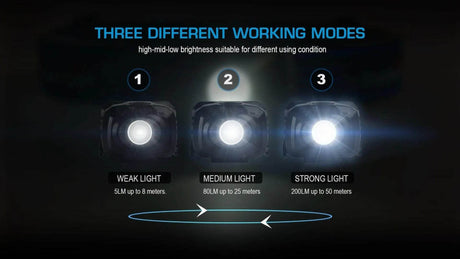 HL3R Headlamp – 200 Lumens, Dual Power, Water-Resistant Trustfire Headlamps.