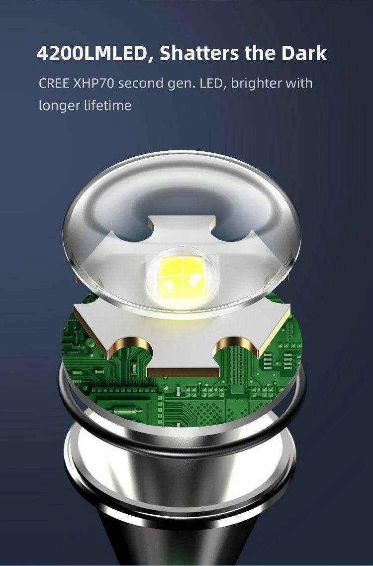 Klarus G15 High Lumen Flashlight – 4200 Lumens, USB-C Klarus EDC Flashlights.