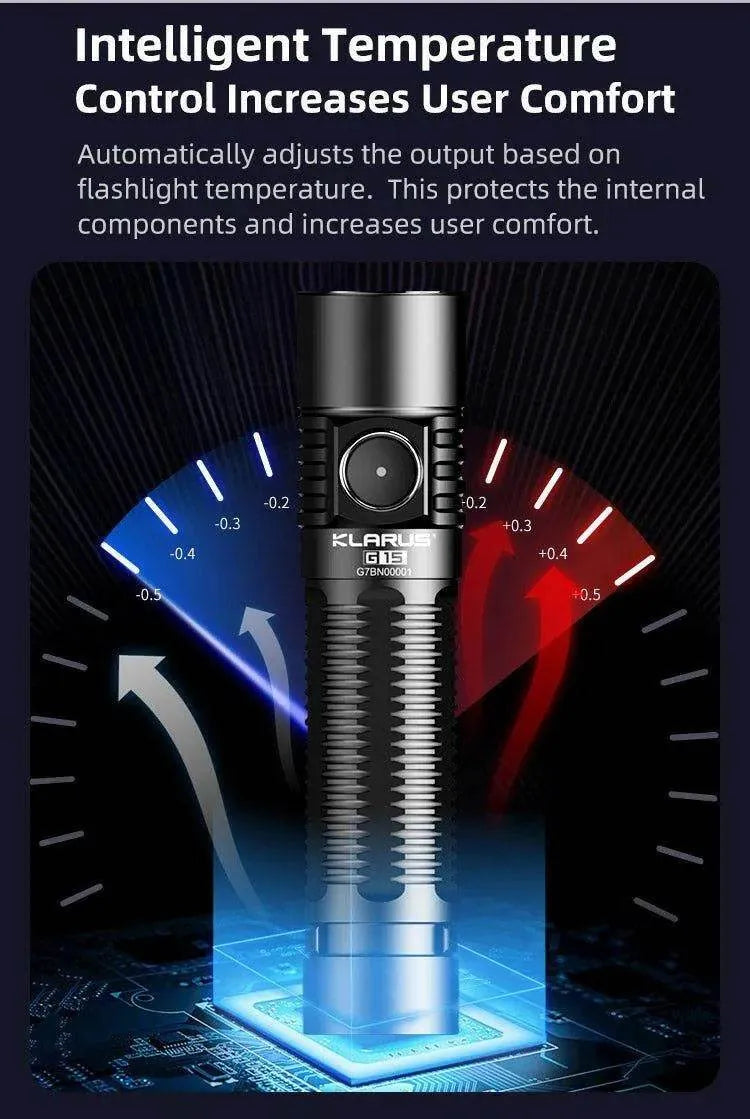 Klarus G15 High Lumen Flashlight – 4200 Lumens, USB-C Klarus EDC Flashlights.
