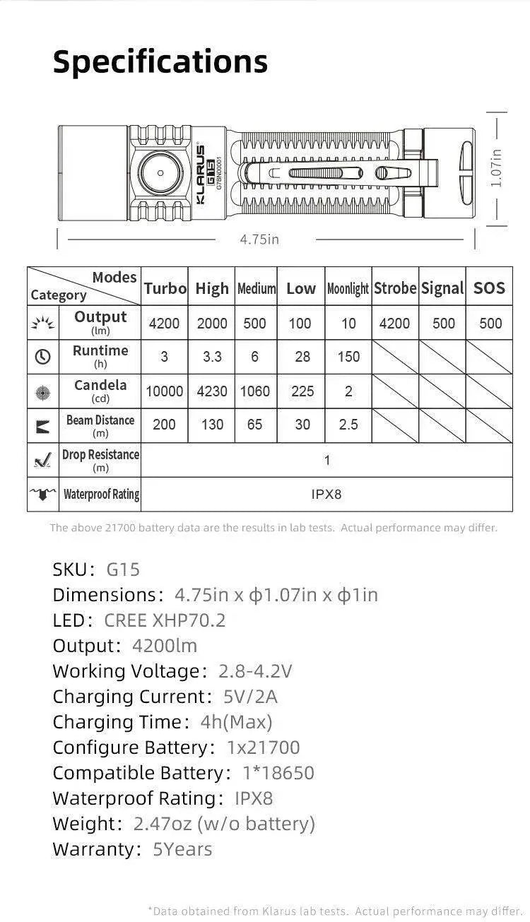 Klarus G15 High Lumen Flashlight – 4200 Lumens, USB-C Klarus EDC Flashlights.