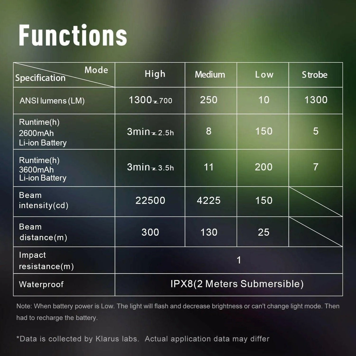 KLARUS XT11R Rechargeable EDC Flashlight – 1300 Lumens Klarus Tactical Flashlights.