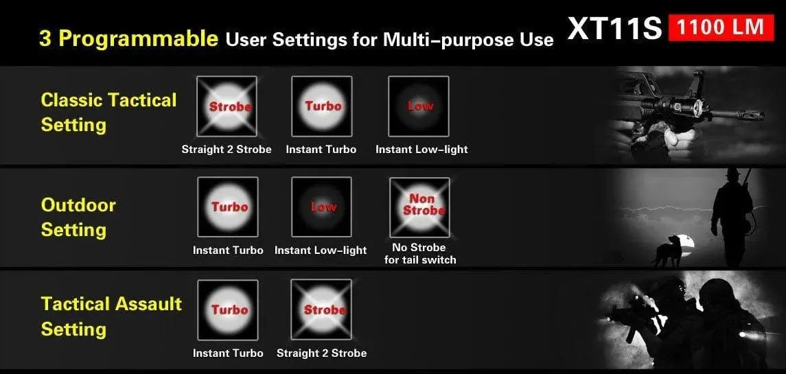 Klarus XT11S Tactical Flashlight – 1100 Lumens Klarus Tactical Flashlights.