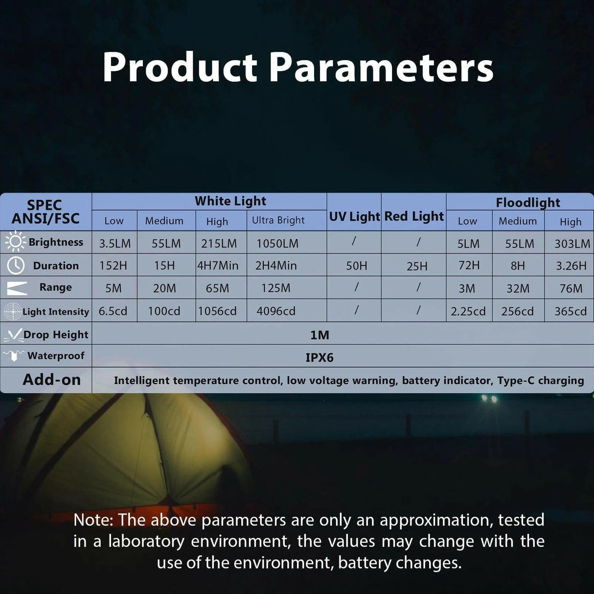 Trustfire X3 Flat Compact EDC Flashlight - 1050 Lumens - 4 Lights In 1 Trustfire EDC Flashlights.