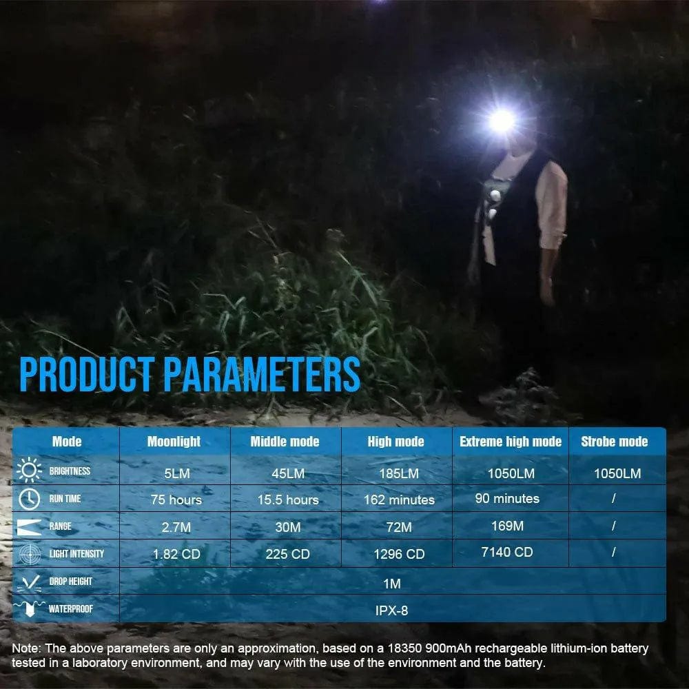 TrustFire MT16 Headlamp – 1050 Lumens, IP68, 554 ft Beam Trustfire Headlamps.