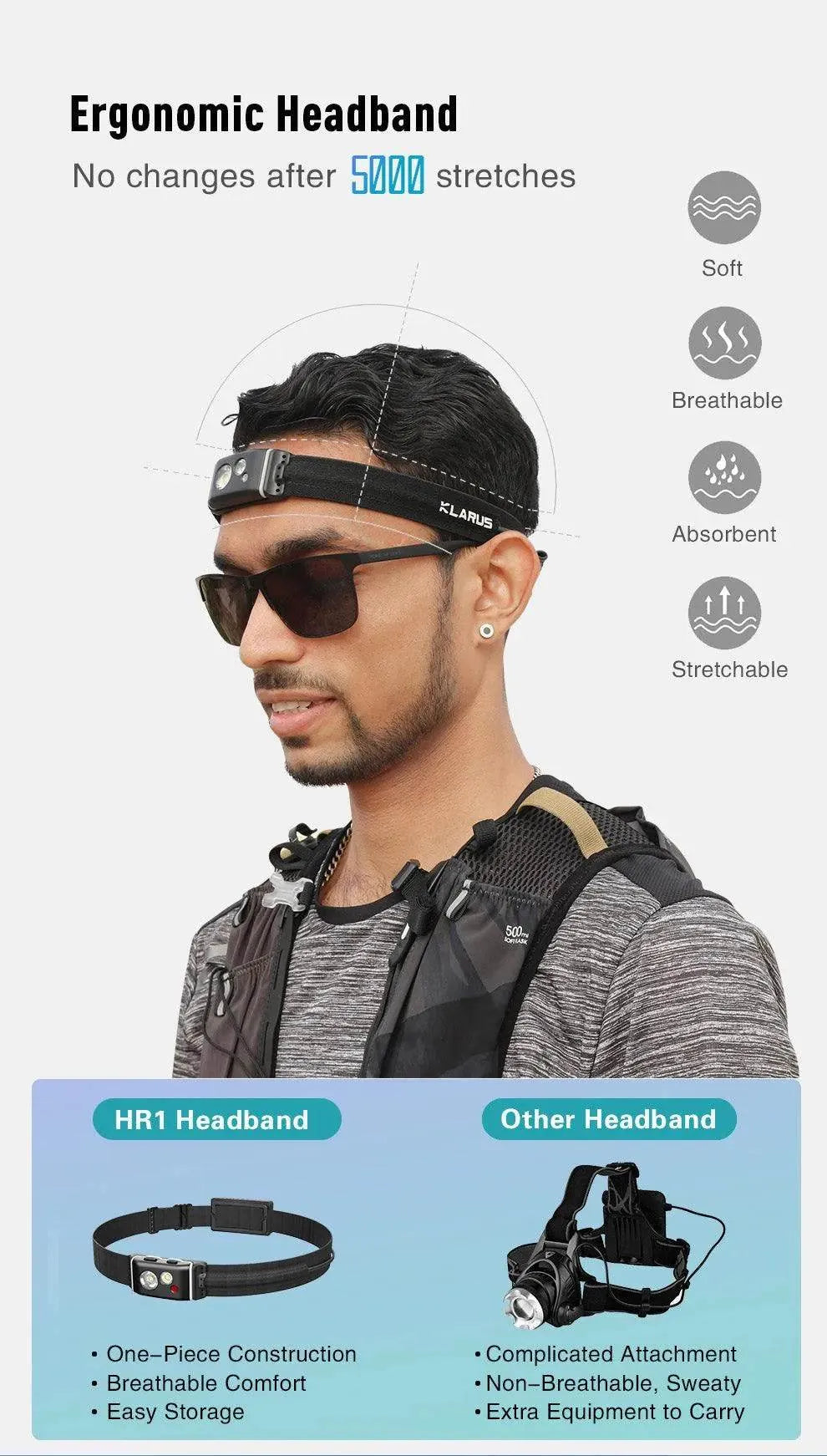 HR1 Rechargeable Running Headlamp – 300 Lumens Klarus Headlamps.