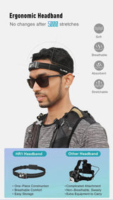 HR1 Rechargeable Running Headlamp – 300 Lumens Klarus Headlamps.