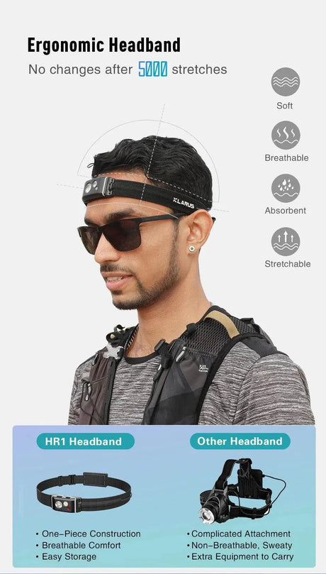 HR1 Rechargeable Running Headlamp – 300 Lumens Klarus Headlamps.