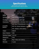 HR1 Rechargeable Running Headlamp – 300 Lumens Klarus Headlamps.