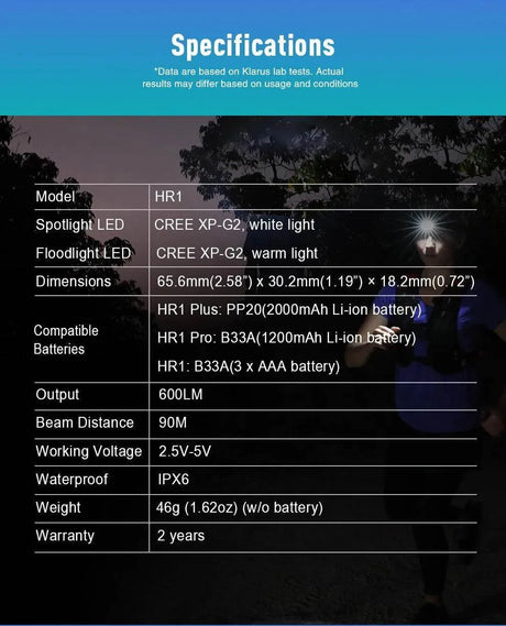 HR1 Rechargeable Running Headlamp – 300 Lumens Klarus Headlamps.