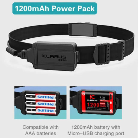 HR1 Rechargeable Running Headlamp – 300 Lumens Klarus Headlamps.