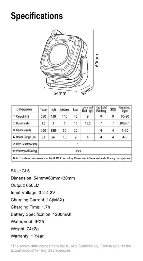 Klarus CL5 Mini Camping Lamp – Rechargeable Light for Hiking Klarus Camping Lanterns.