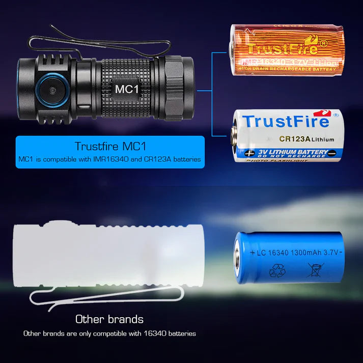 MC1 1000 Lumen Rechargeable Flashlight – Magnetic Charging Compact Powerhouse