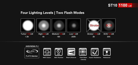 Klarus ST10 EDC Flashlight - 1100 Lumens - IPX8 Waterproof Klarus EDC Flashlights.