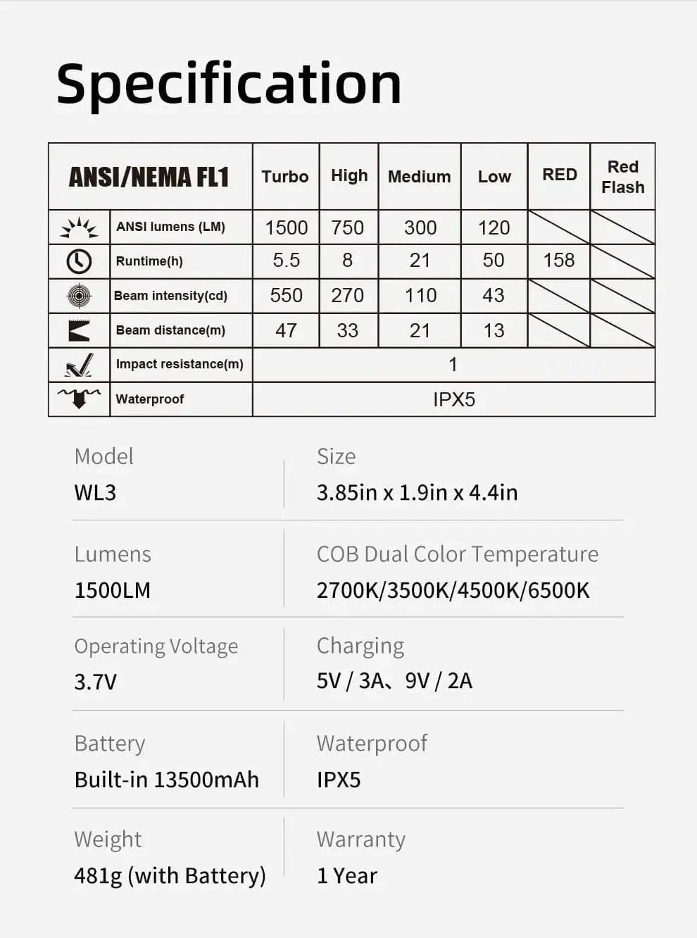 WL3 LED Work Light – 1500 Lumens for Work, Campsites, and Emergencies Klarus Work Light.