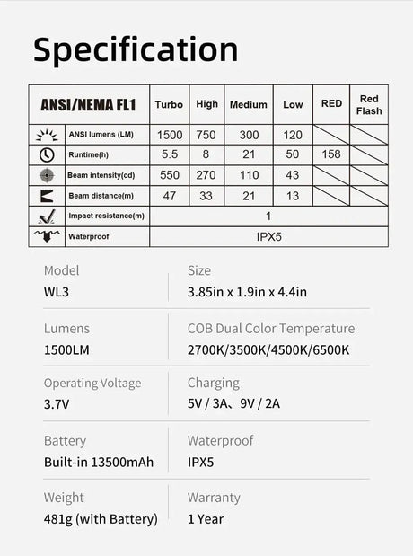 WL3 LED Work Light – 1500 Lumens for Work, Campsites, and Emergencies Klarus Work Light.