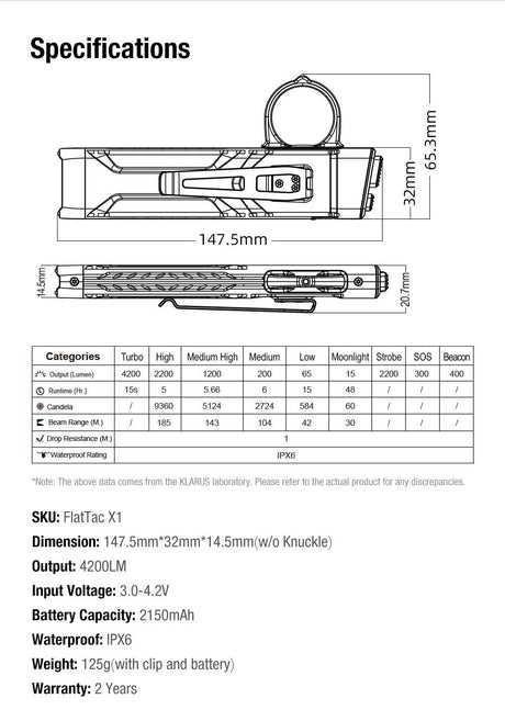 KLARUS FlatTac X1 Tactical EDC Flashlight | 4200 Lumens & Self-Defense Features - Bright Light LED 