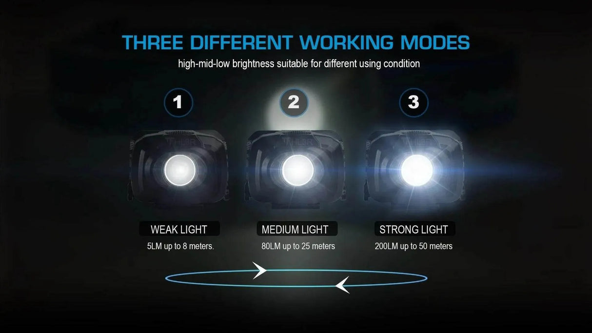 HL3R Headlamp – 200 Lumens, Dual Power, Water-Resistant Trustfire Headlamps.