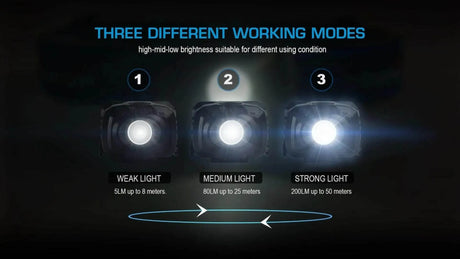 HL3R Headlamp – 200 Lumens, Dual Power, Water-Resistant Trustfire Headlamps.