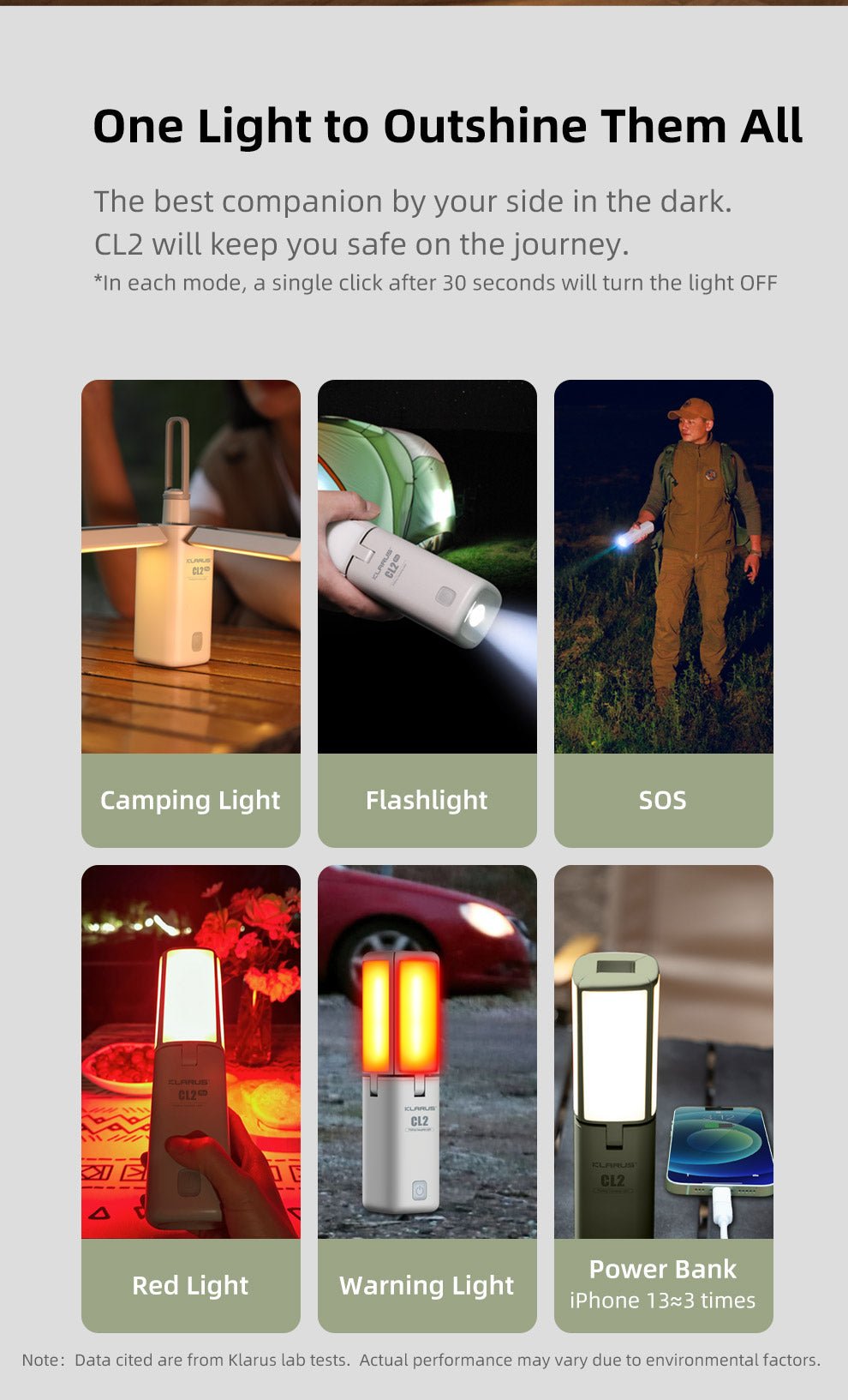 KLARUS CL2 Pro Camping Lantern – 14000mAh, 750 Lumens, 8 Light Modes, Foldable, Rechargeable - Bright Light LED