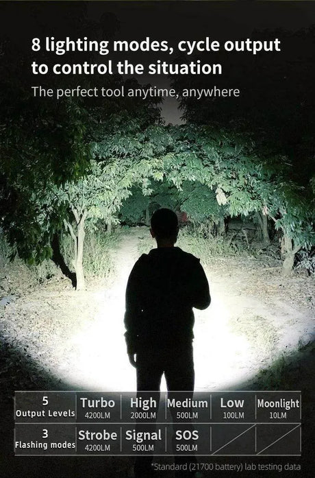 Klarus G15 High Lumen Flashlight – 4200 Lumens, USB-C Klarus EDC Flashlights.