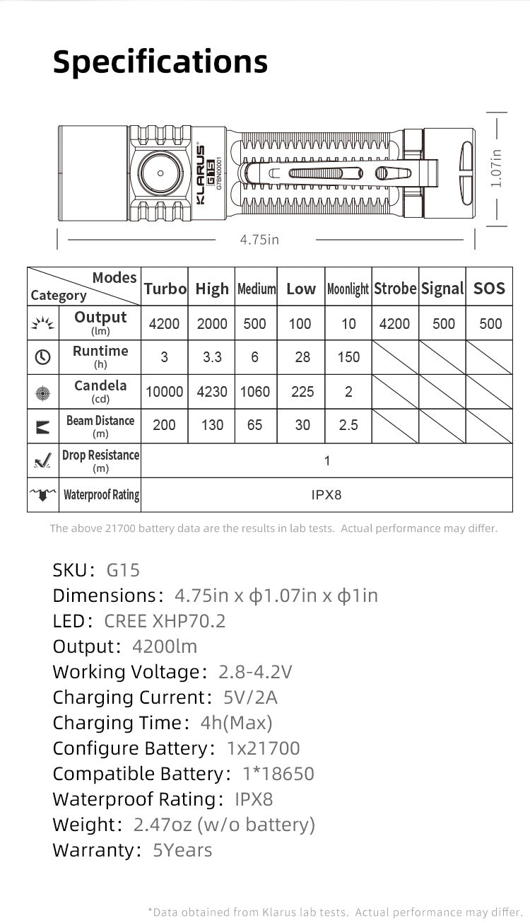 Klarus G15 Flashlight – 4200 Lumens, 200m Beam, 8 Modes, USB Rechargeable, IPX8 Waterproof, Compact Design - Bright Light LED