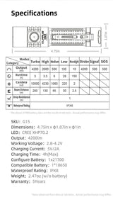Klarus G15 High Lumen Flashlight – 4200 Lumens, USB-C Klarus EDC Flashlights.