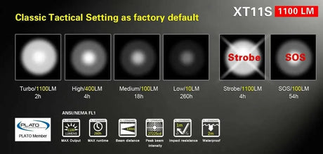 Klarus XT11S Tactical Flashlight – 1100 Lumens Klarus Tactical Flashlights.