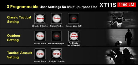 Klarus XT11S Tactical Flashlight – 1100 Lumens Klarus Tactical Flashlights.