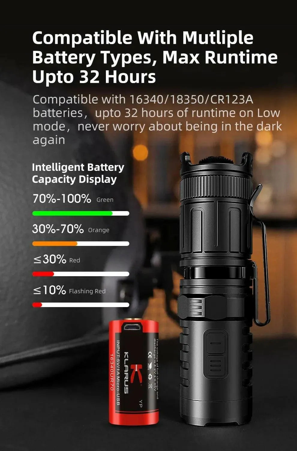 KLARUS XT1C Pro Tactical Helmet Light – 1000 Lumens, 9 Modes Klarus EDC Flashlights.