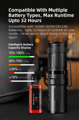 KLARUS XT1C Pro Tactical Helmet Light – 1000 Lumens, 9 Modes Klarus EDC Flashlights.