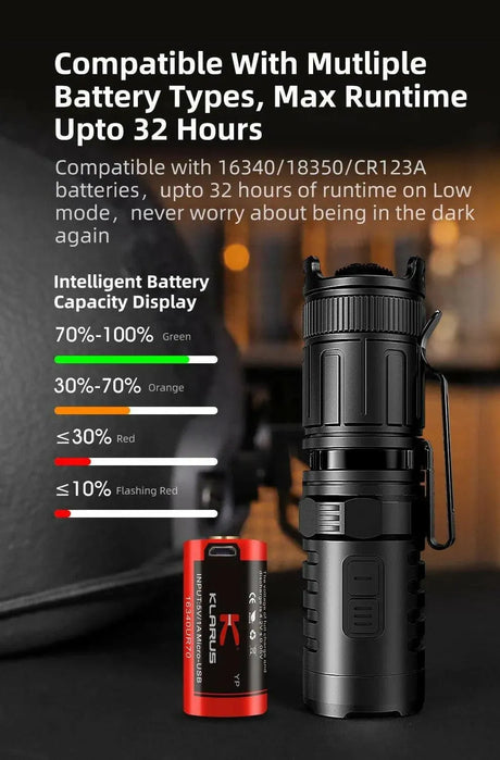 KLARUS XT1C Pro Tactical Helmet Light – 1000 Lumens, 9 Modes Klarus EDC Flashlights.