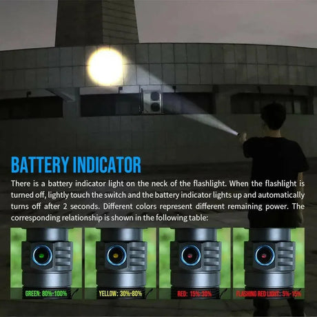 TrustFire E6 Flashlight – 1500 Lumens, USB-C, Magnetic Tail Trustfire EDC Flashlights.